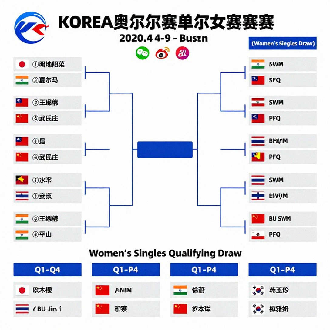 PV Sindhu, sáu điểm không lỗi và ranh giới mong manh giữa sức mạnh và bản lĩnh